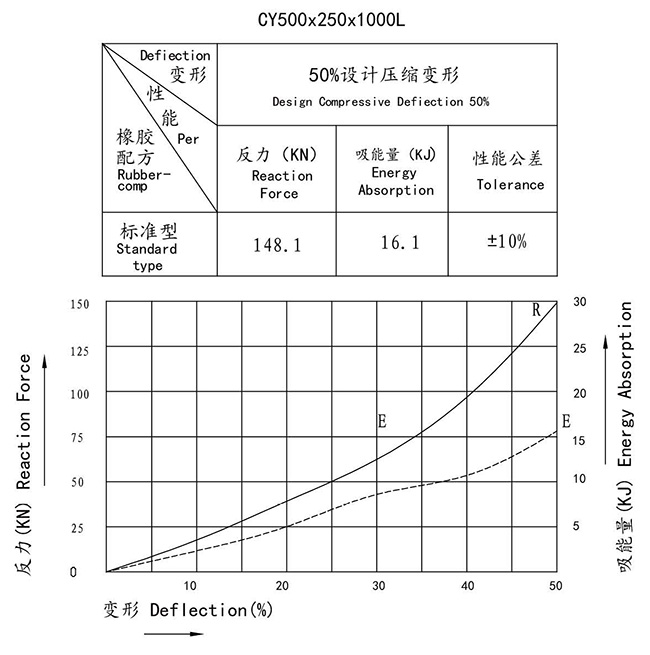 cylindrical-rubber-fender-and-dock-4.jpg